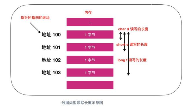 @程序员，你真的了解内存吗？