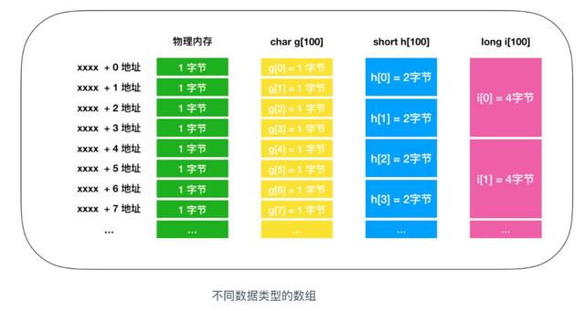 @程序员，你真的了解内存吗？