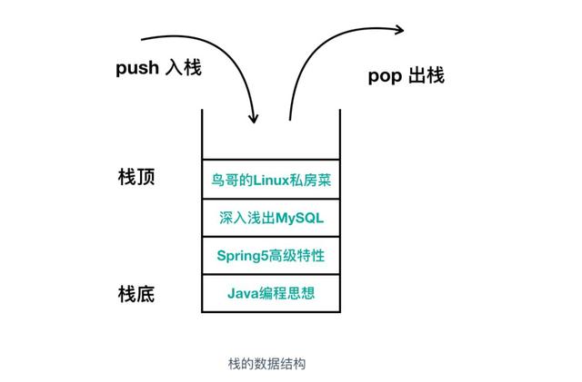 @程序员，你真的了解内存吗？