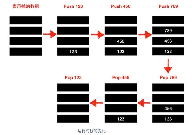 @程序员，你真的了解内存吗？