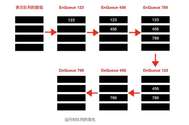 @程序员，你真的了解内存吗？