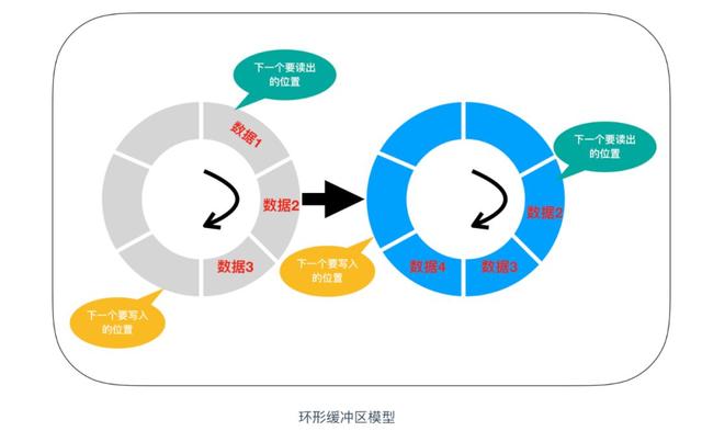 @程序员，你真的了解内存吗？