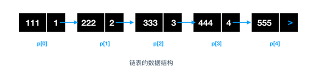 @程序员，你真的了解内存吗？