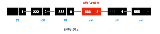 @程序员，你真的了解内存吗？