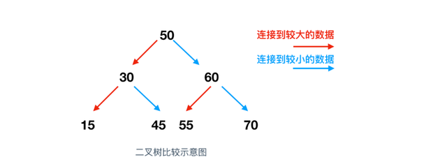 @程序员，你真的了解内存吗？