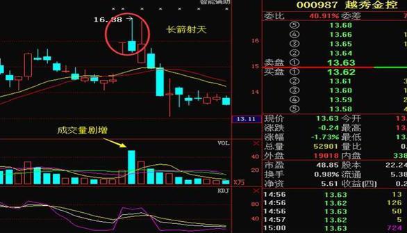 黄昏之星k线图解（“黄昏之星”暗喻股价已经到达顶峰）