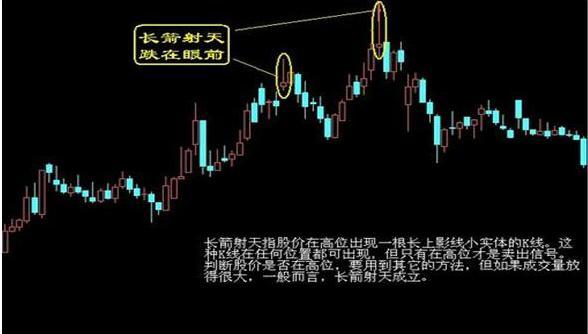 黄昏之星k线图解（“黄昏之星”暗喻股价已经到达顶峰）