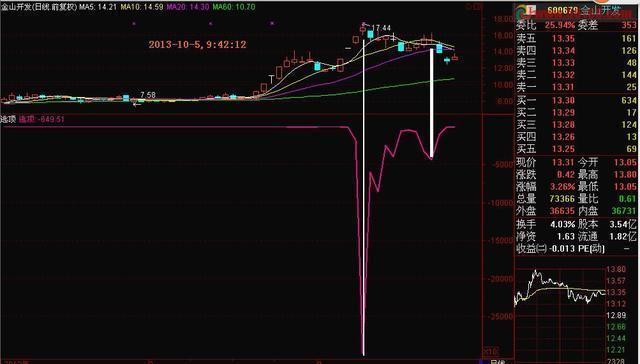 黄昏之星k线图解（“黄昏之星”暗喻股价已经到达顶峰）