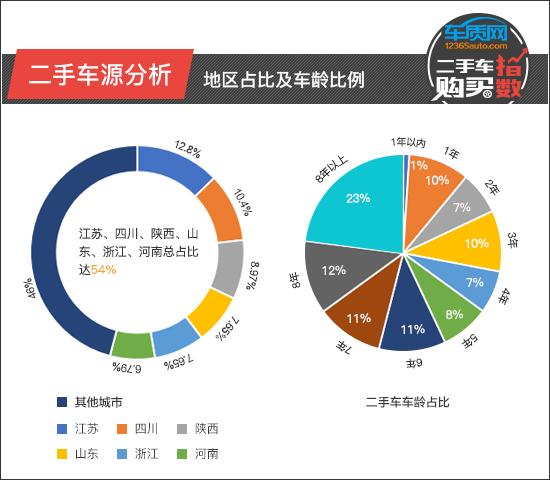 二手车购买指数：上汽斯柯达明锐