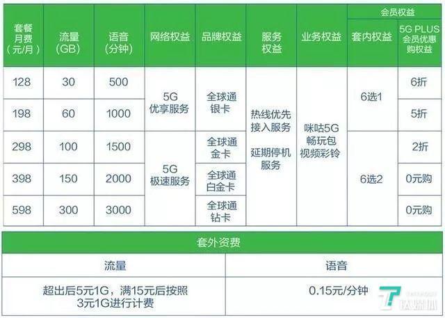 让5G不再遥不可及，小米9 Pro 5G评测 | 钛极客