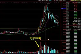 终于有人发声：为什么庄家敢打压股价，却不怕散户抢廉价筹码？看完才明白，原来钱是这样赔没得图片