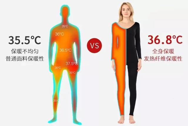 3秒暖3℃,玻尿酸做进衣服里,再干燥的天气都能又嫩又滑
