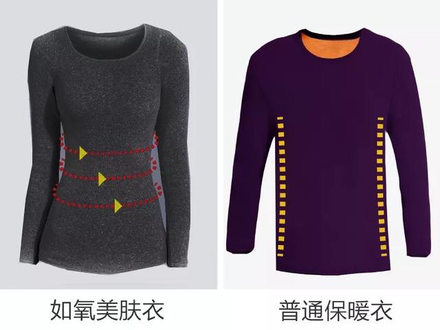 3秒暖3℃,玻尿酸做进衣服里,再干燥的天气都能又嫩又滑