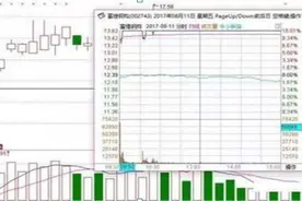 “二板定龙头”，详解如何通过两个涨停快速找到龙头股？死记这个信号，所有仓位死死咬住第二个涨停板图片