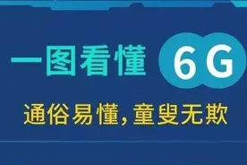 6G是什么？网友畅想：眼一闭一睁，欠话费了图片