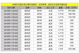 厄瓜多尔白虾：淡季走货稳定，价格与上周持平图片