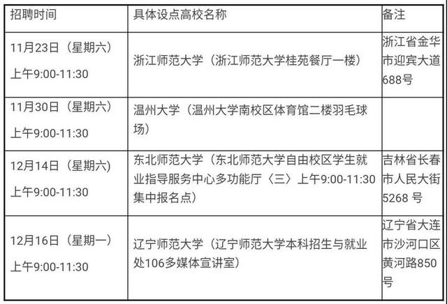 灵溪网站建设（苍南中小学提前招聘教师100名报名信息看这里）