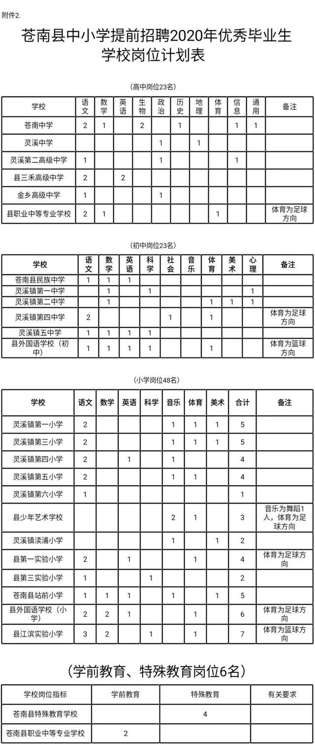 苍南中小学提前招聘教师100名！报名信息看这里