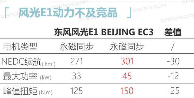 这6款新能源车开售，最便宜8万就能买，其中一辆国产车还带奔驰标