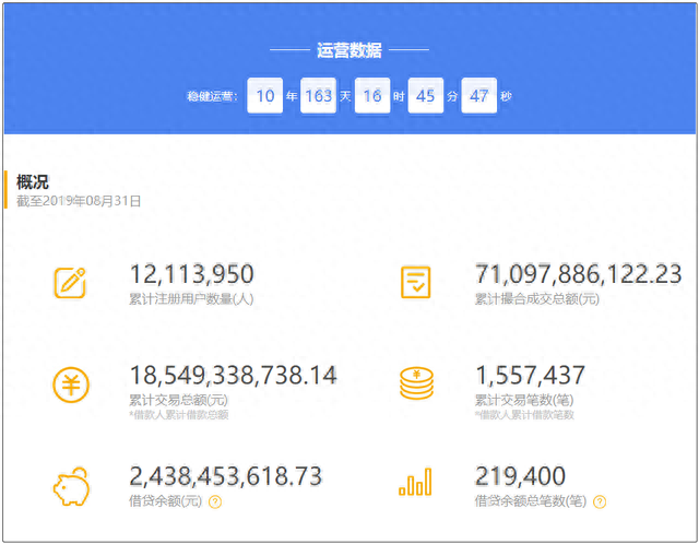 诺诺镑客逾期名单，诺诺镑客上不上征信 配图02