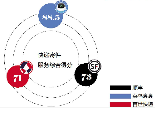 菜鸟裹裹快递单号查询（评测五大快递平台上门取件1小时成标配）