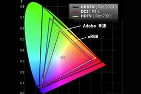 电视不能替代显示器的原因终于找到了图片