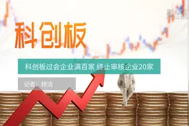科创板过会企业满百家 终止审核企业20家视频封面