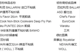 穗澳消委会：国产品牌不粘锅经济又实用图片