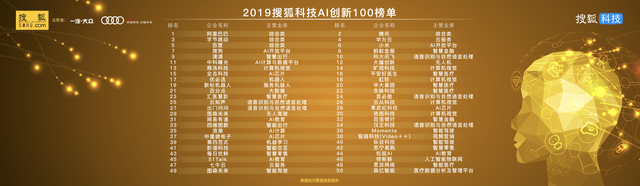2019йAI100а