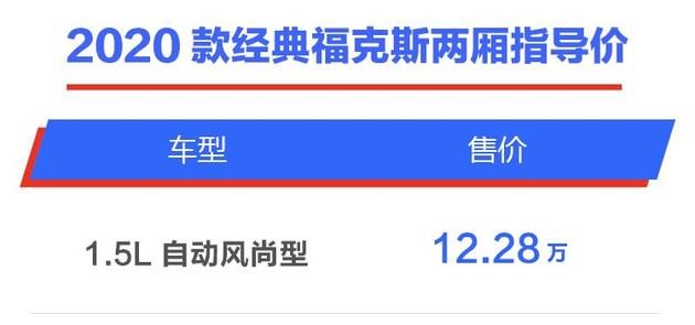 2020款经典福克斯两厢版上市 售12.28万元/配置有所调整