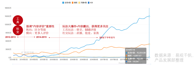 ��ҵ������ο������ţ�