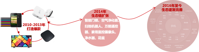 ��ҵ������ο������ţ�