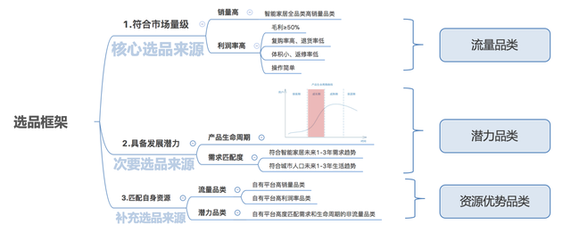 ��ҵ������ο������ţ�