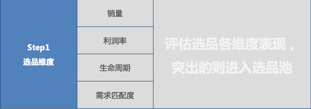 ��ҵ������ο������ţ�