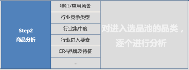 ��ҵ������ο������ţ�