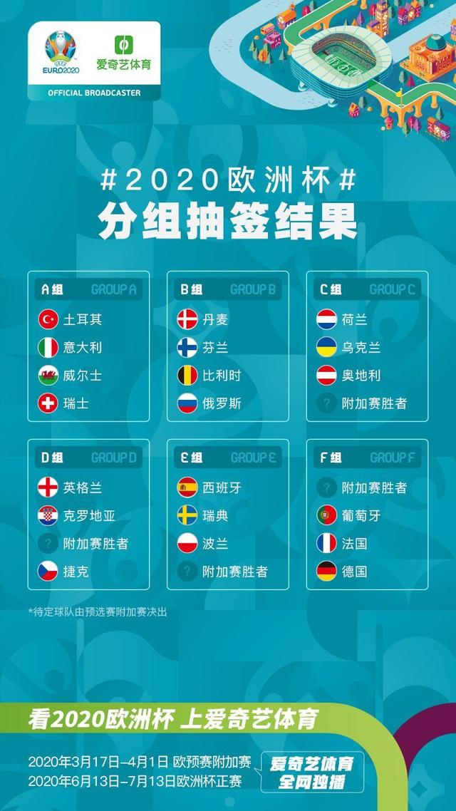 2020年欧洲杯分组抽签揭晓，葡德法混战死亡之组