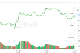 BTC周报 | 链上大额转账、新增地址涨超30%；主流矿机S9濒临关机价（11.25-12.1）图片