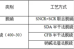 生物质锅炉脱硫脱硝技术图片