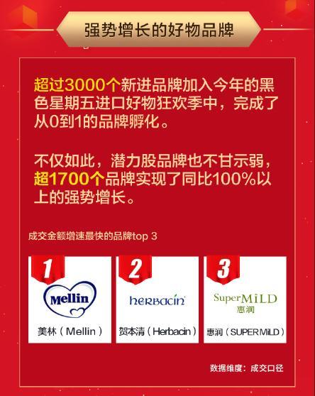 颜值经济火热！京东国际黑五眼霜、发膜成交额同比增长近10倍