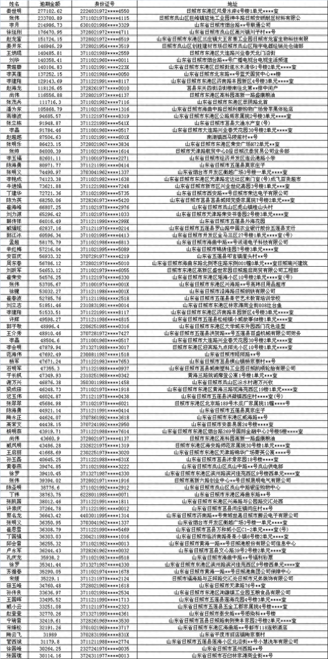 建行晚几天算逾期，日照市建设银行信用卡中心电话 配图02