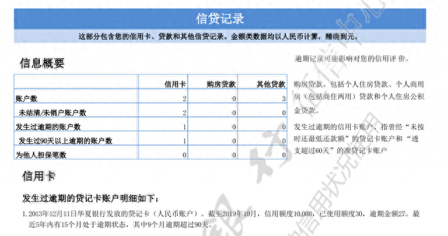 华夏信用卡进度查询手机号与证件号不符，华夏银行的信用卡未使用却收取680元年费 配图01