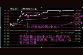 为什么说5万本金以下穷人玩股票一般都会赔？那是他们连“开盘就冲3和5，横7竖8是猛虎”都不知道图片
