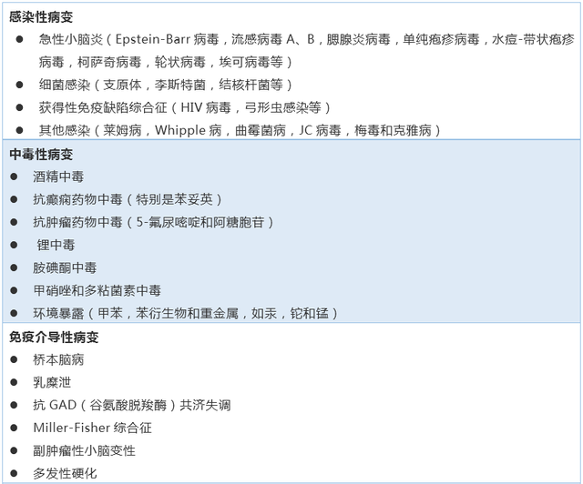 表格总结+实战读片：掌握急性小脑性共济失调的常见病因及诊断线索丨临床必备