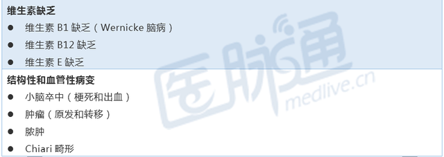 表格总结+实战读片：掌握急性小脑性共济失调的常见病因及诊断线索丨临床必备