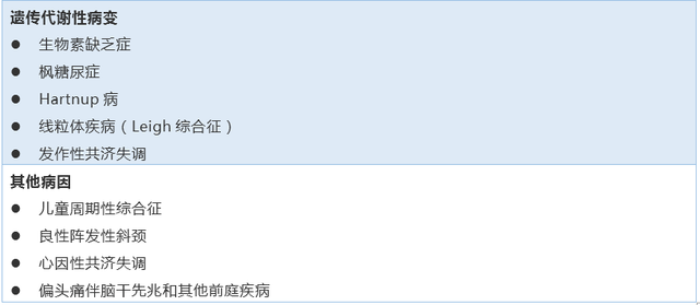 表格总结+实战读片：掌握急性小脑性共济失调的常见病因及诊断线索丨临床必备