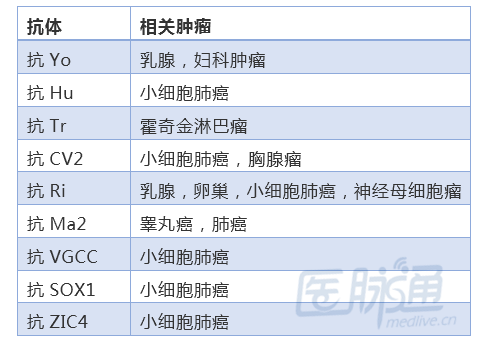 表格总结+实战读片：掌握急性小脑性共济失调的常见病因及诊断线索丨临床必备