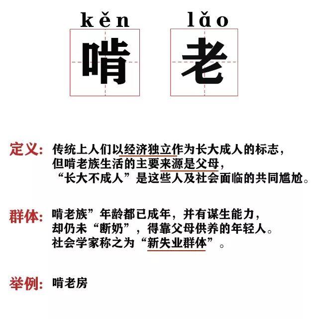 “啃老”和“两代间支持帮助”，区别在哪？