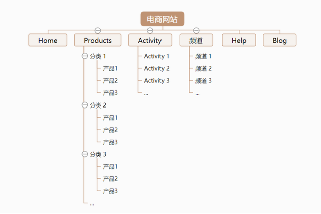 谷歌SEO:外贸电商网站On-page SEO优化实战「附案例」