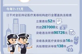 疯狂医美 背后乱象更“疯狂”图片