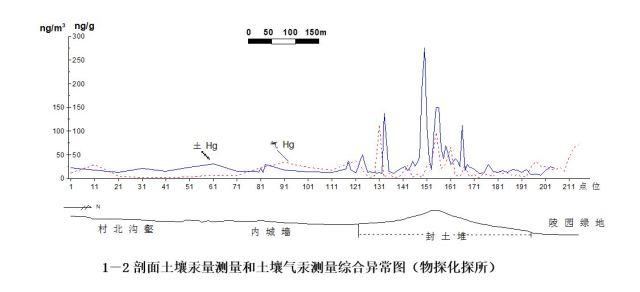 新知问答｜秦始皇陵墓到底被盗掘过没有？